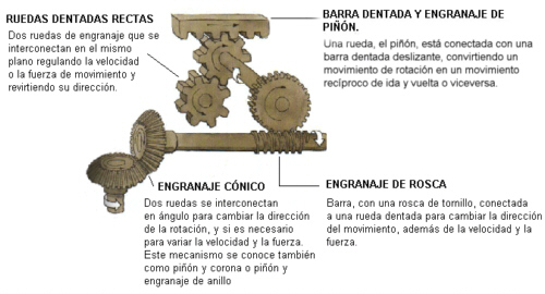 engranaje