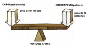Apoyo en el centro