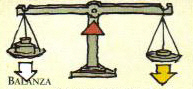balanza
