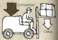 carrito elevador