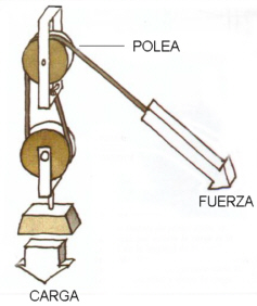 Polea doble
